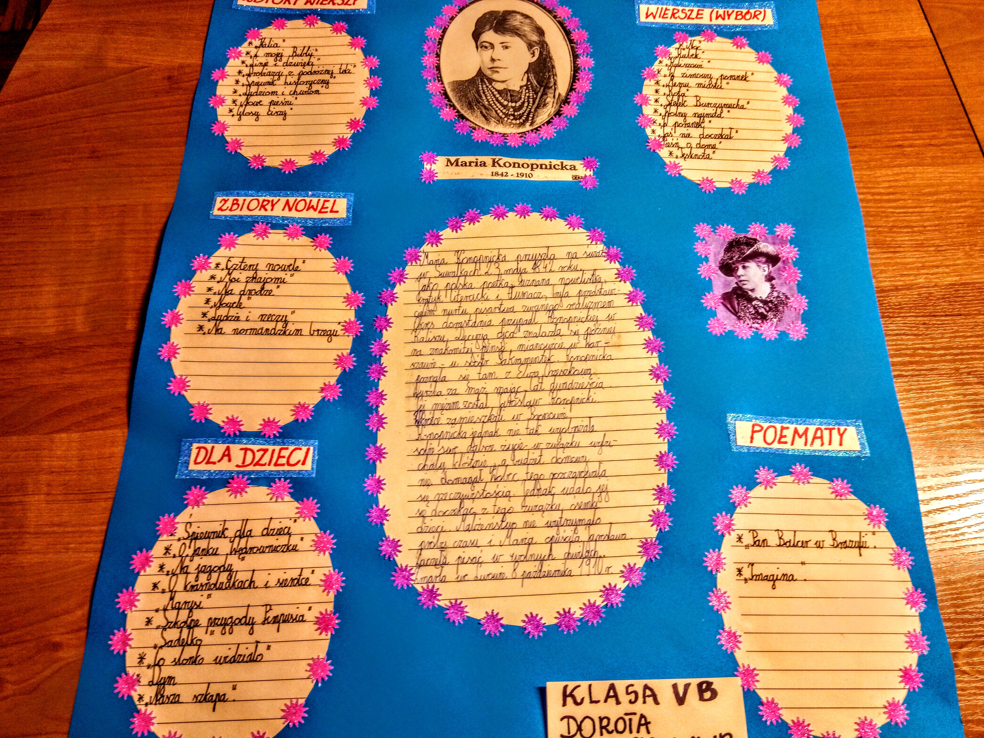 1. miejsce Janczur Dorota    klasa 5b