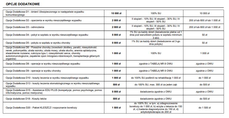 interrisk tabela 2